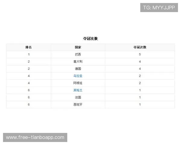 足球世界杯冠军次数排名一览表，帮助球迷了解各国足球历史荣誉